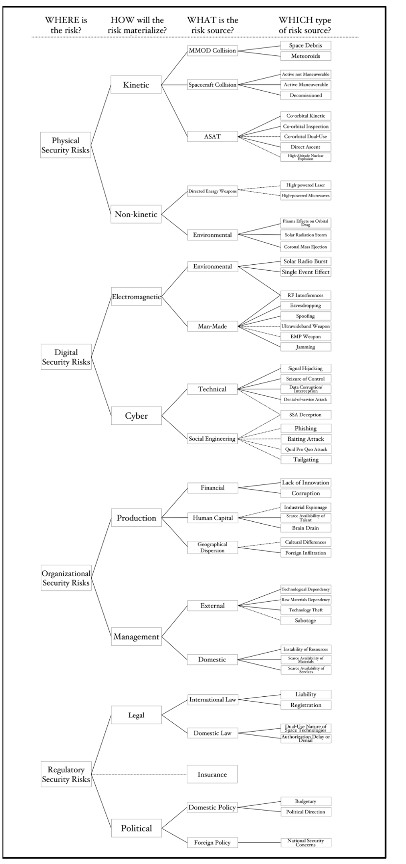 spacesecurity.wse.jhu.edu Space Systems CyberSecurity